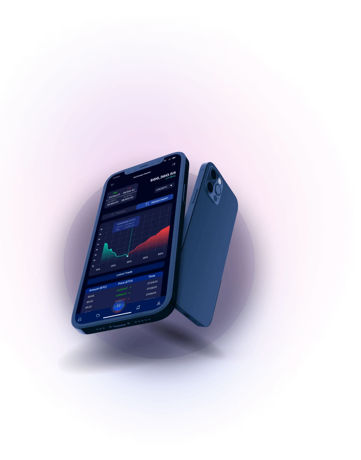 Rustig Portex - AUTOMATED TRADING